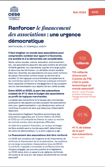 image Capture_decran_20240711_a_14.47.34.png (0.5MB)
Lien vers: https://www.lecese.fr/sites/default/files/pdf/Fiches/2024/FI09_Financement_associations.pdf